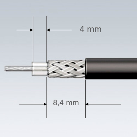 Composición de los cables coaxiales - Conectores Industriales